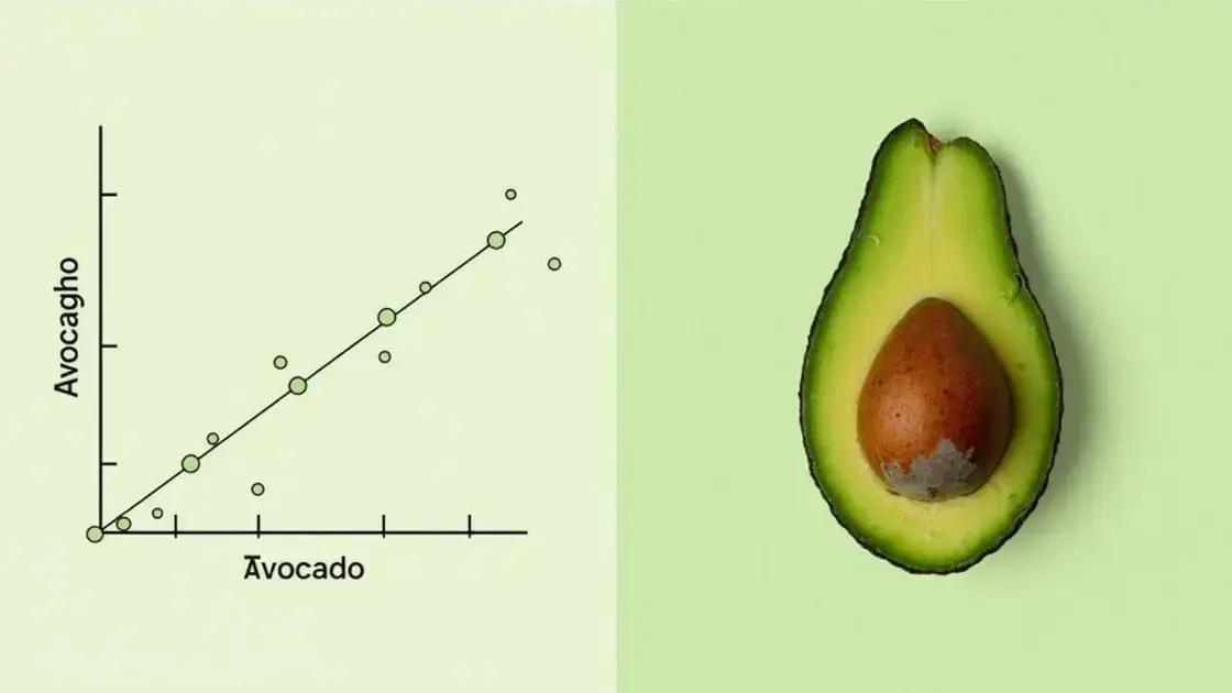 The Science Behind Avocado and Testosterone