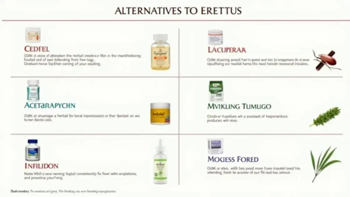 Alternatives to Erettus in Local Drugstores