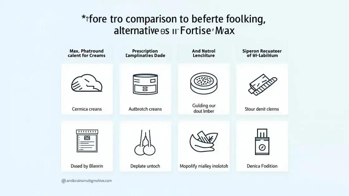 Alternatives to Fortirise Max