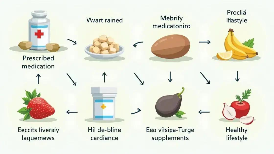 Alternatives to Homemade Tadalafil