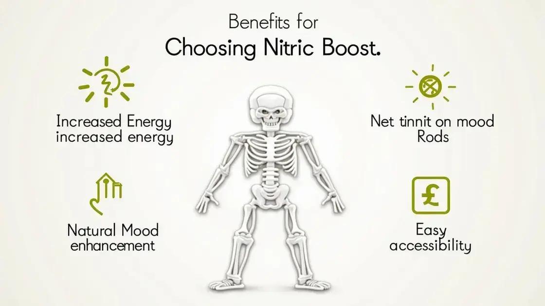 Benefits of Choosing Nitric Boost