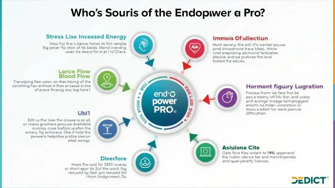 Benefits of Endopower Pro Composition