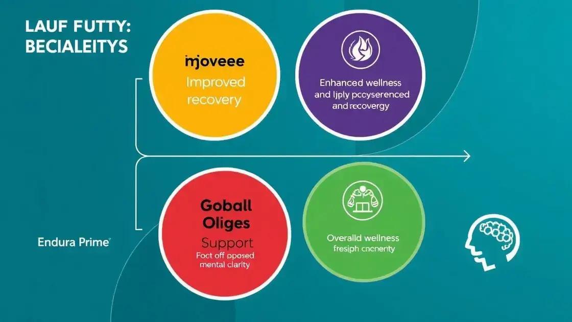 Benefits of Endura Prime