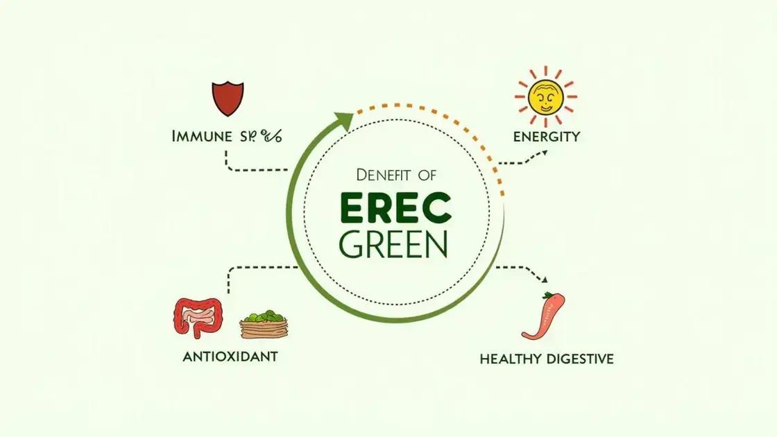 Benefits of EREC GREEN in Prevention