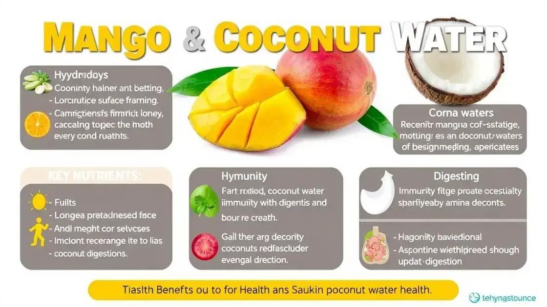 Benefits of Mango and Coconut Water