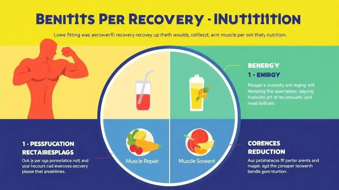 Benefits of Proper Recovery Nutrition