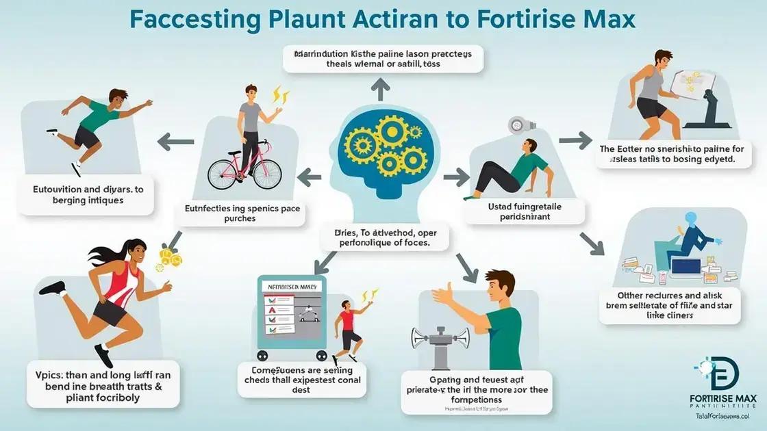 Benefits of Using Fortirise Max