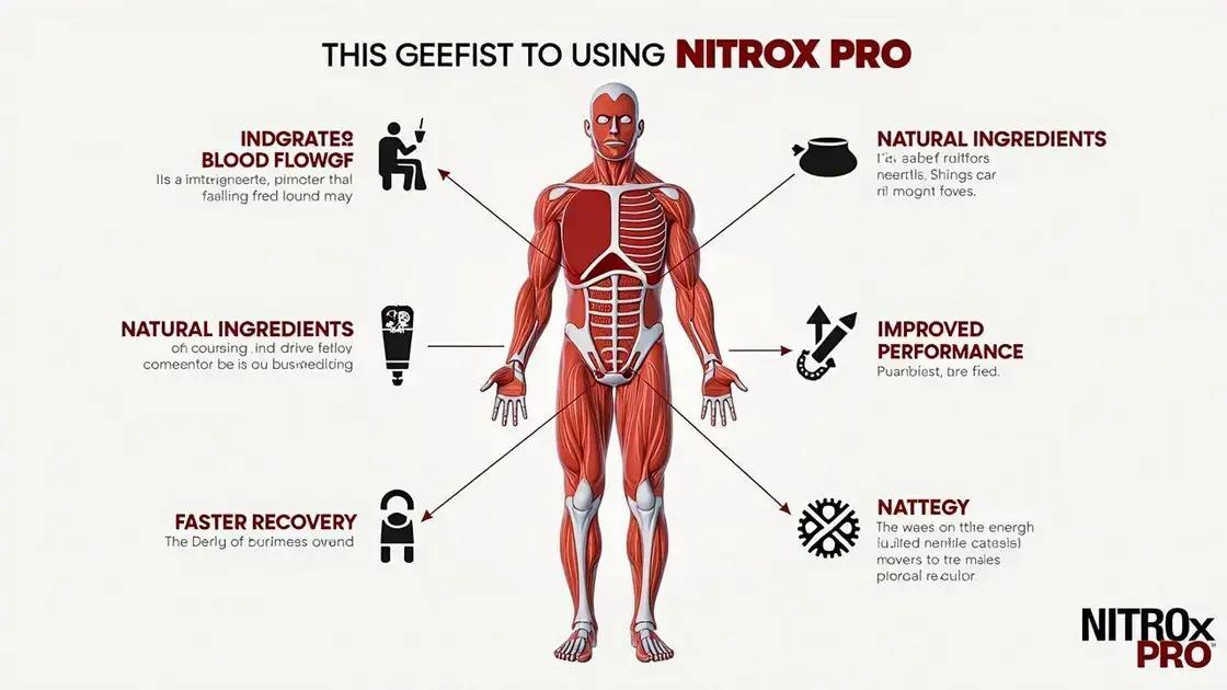 Benefits of Using NITROX PRO