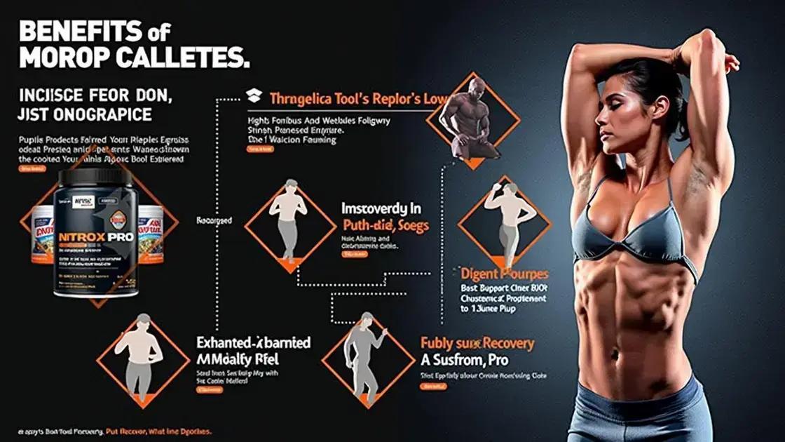 Benefits of Using NITROX PRO Benefits of Using NITROX PRO