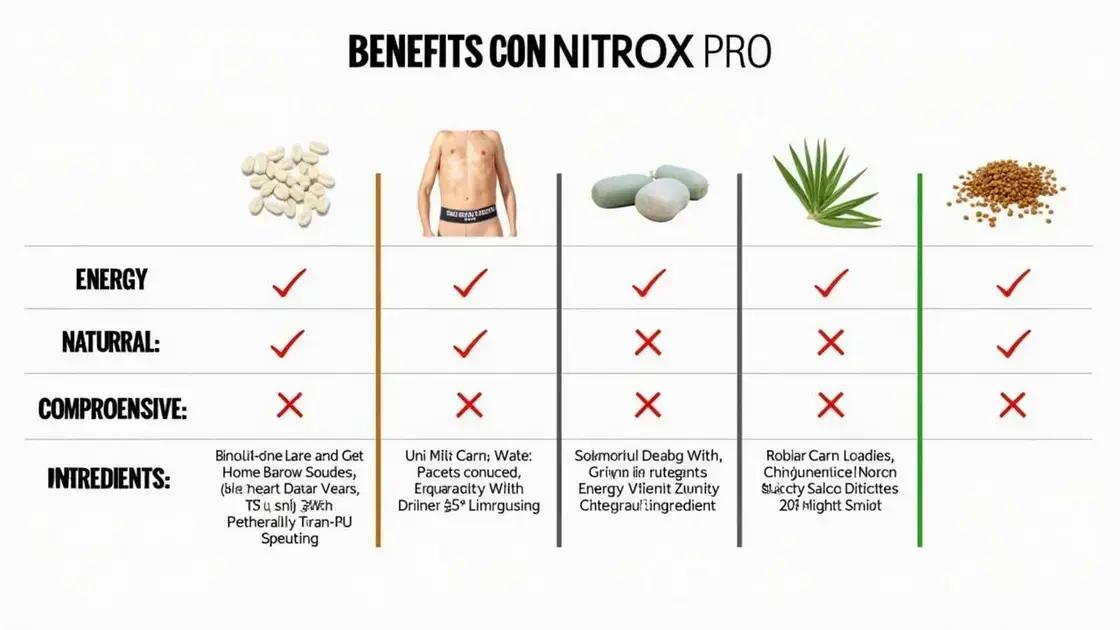 Benefits Over Other Supplements