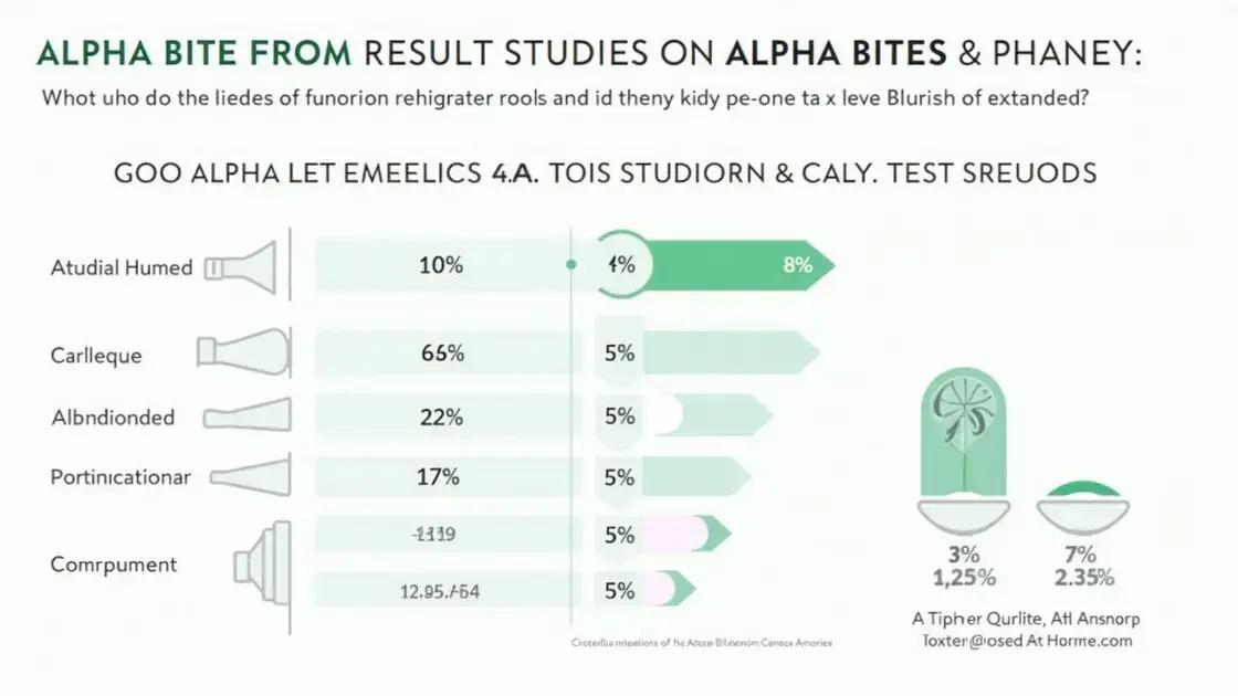 Case Studies and Research Insights