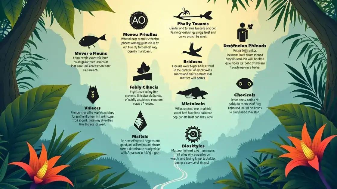 Common Misconceptions about Amazonic Power