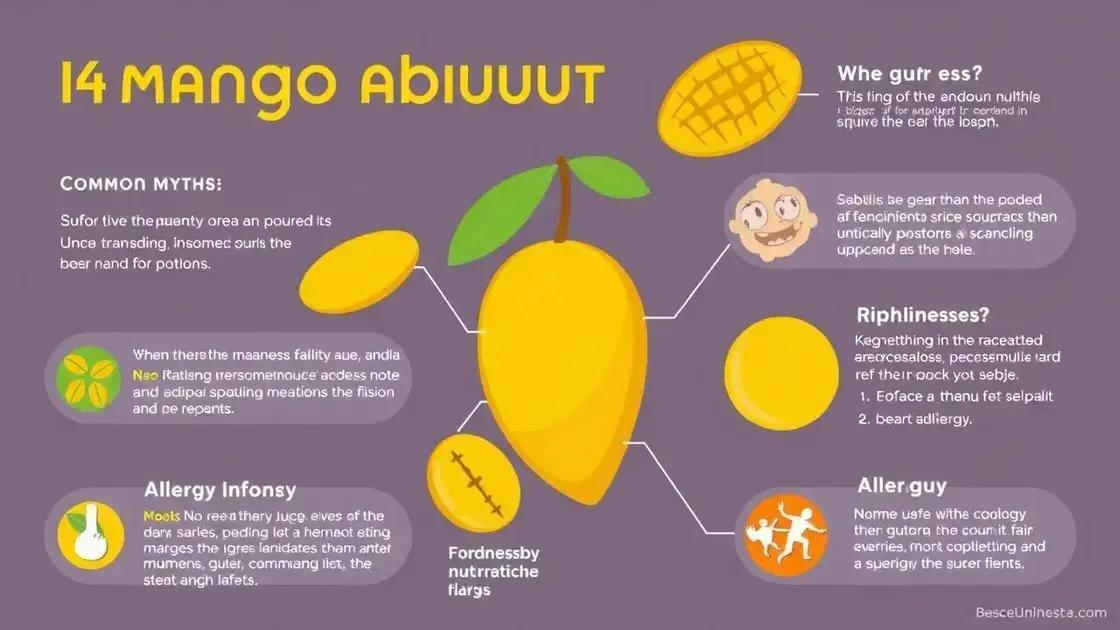 Common Myths Surrounding the Mango