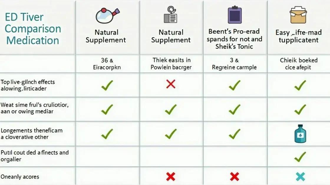Comparative Analysis of ED Remedies