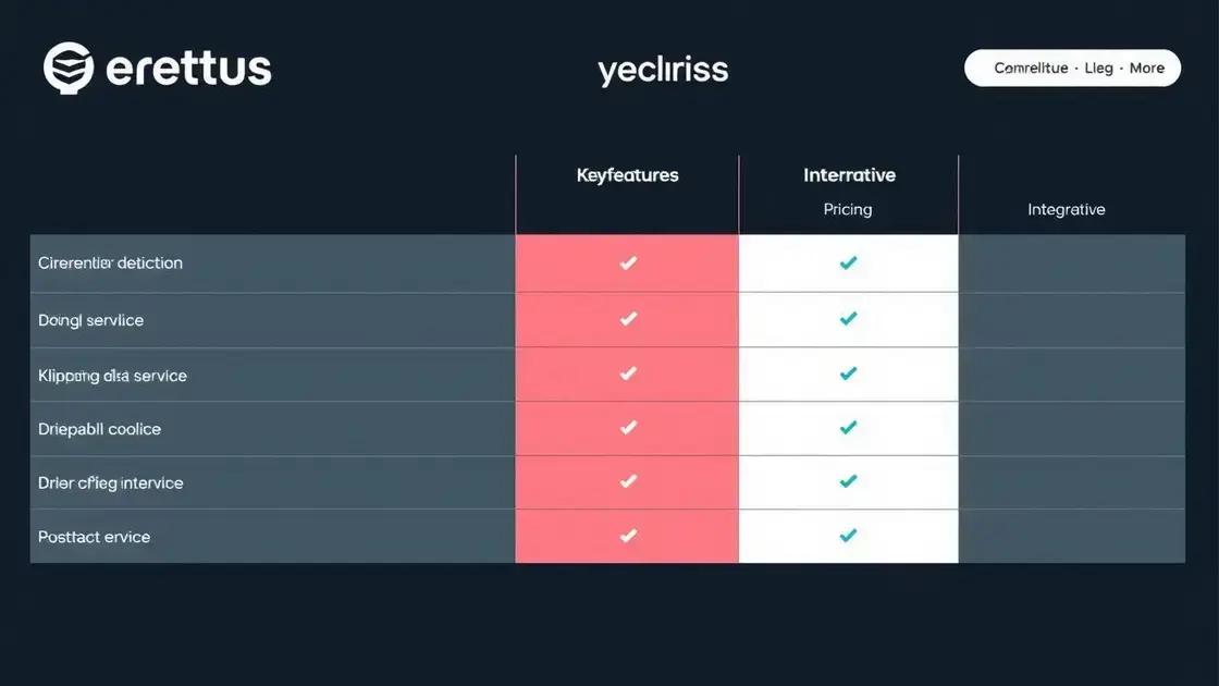 Comparative Analysis of Erettus and Its Alternatives