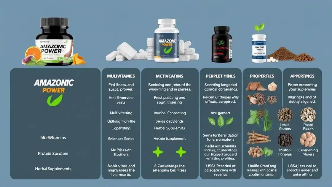 Comparative Analysis with Other Supplements