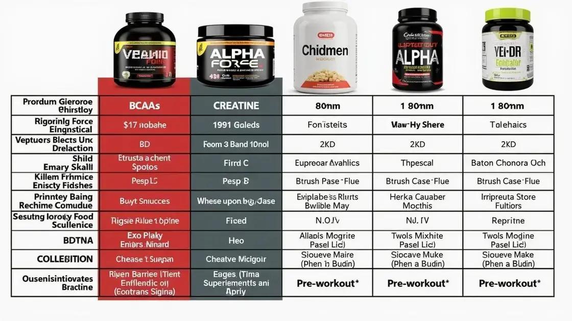 Comparing Alpha Force with Other Supplements