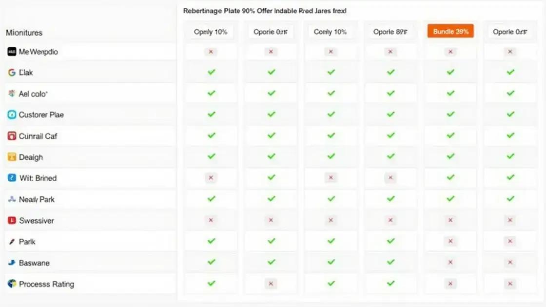 Comparing Booster Peak Prices
