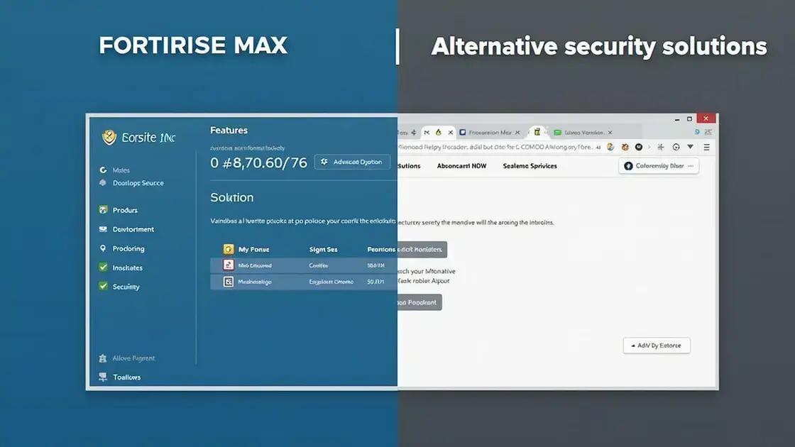Comparing Fortirise Max with Other Security Solutions