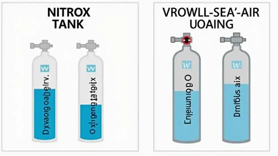 Comparing NITROX PRO with Regular Air