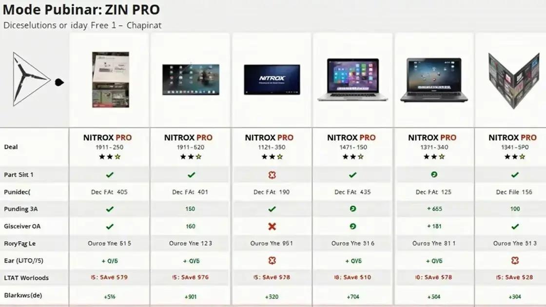 Comparing Prices and Availability