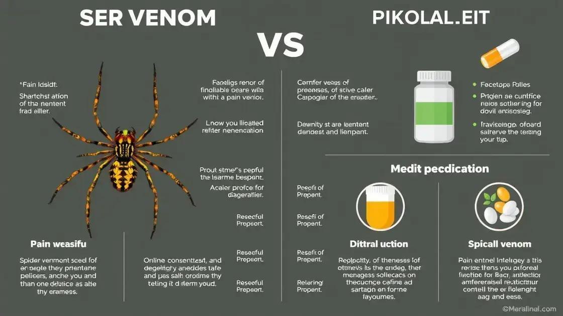 Comparing Spider Venom to Traditional Medications