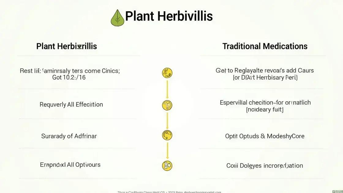 Comparing with Traditional Medications
