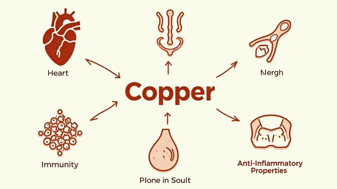 Copper