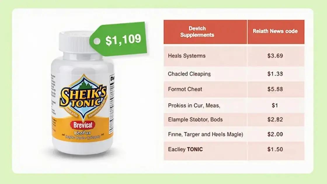 Cost Analysis of Sheik’s Tonic