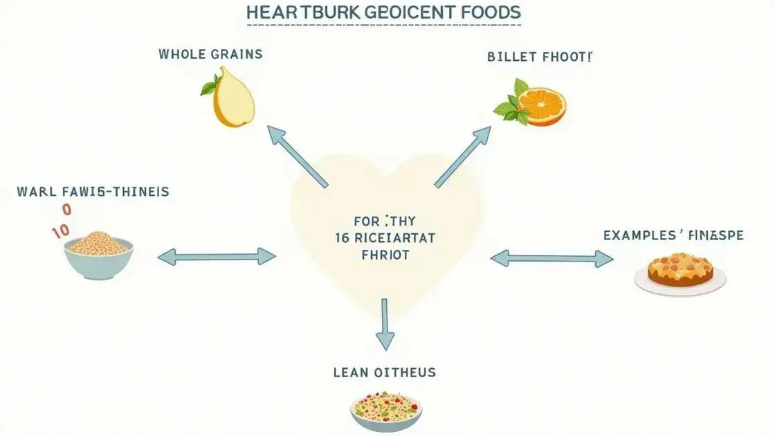 Creating a Heartburn-Friendly Diet Plan