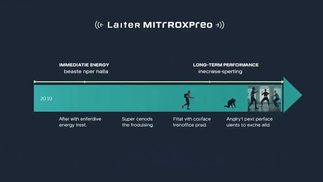 Expected Timeframe for Results