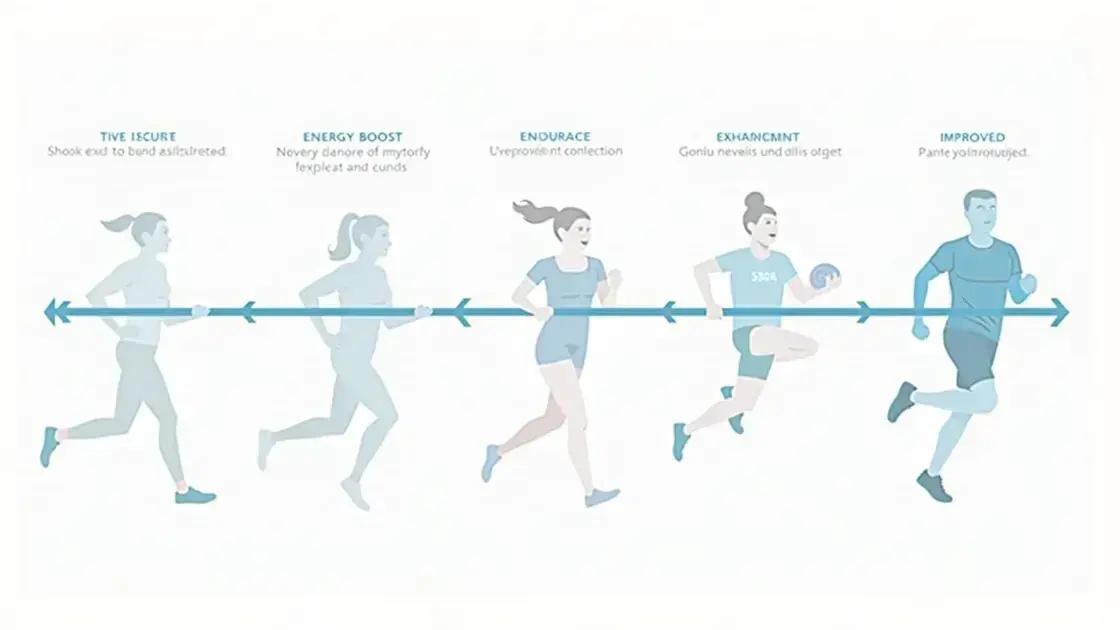 Expected Timeline for Results