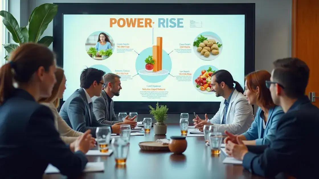 Expert Opinions on POWER RISE