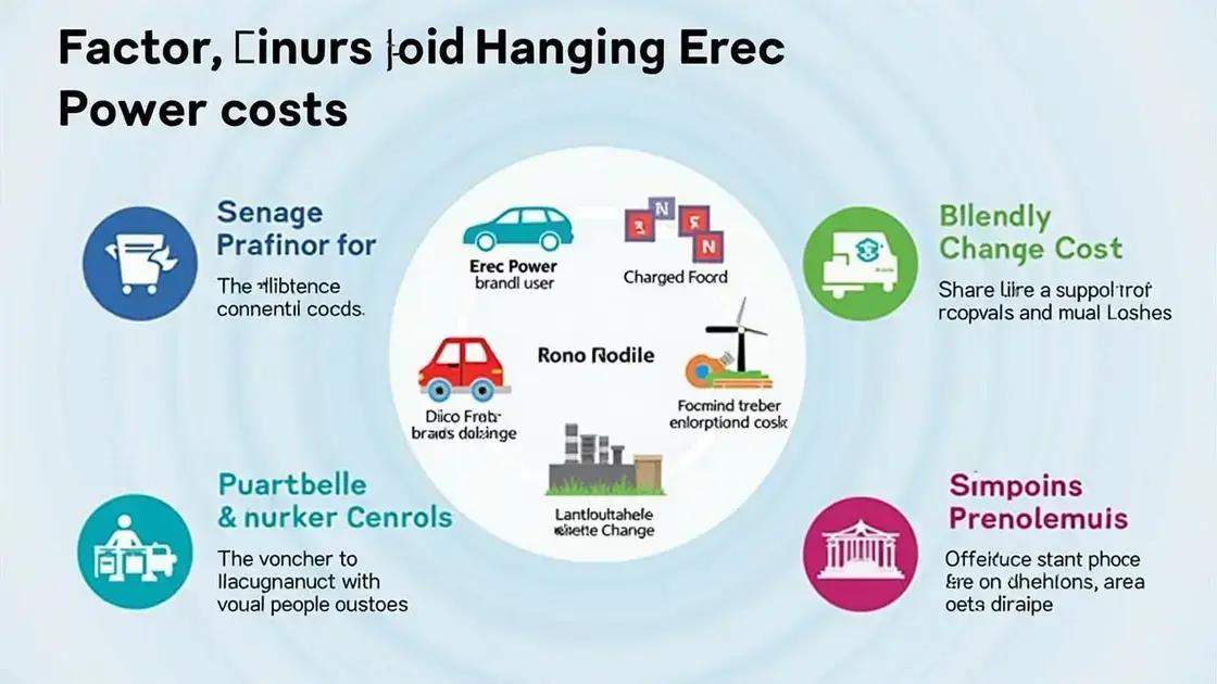 Factors Affecting Erec Power Costs