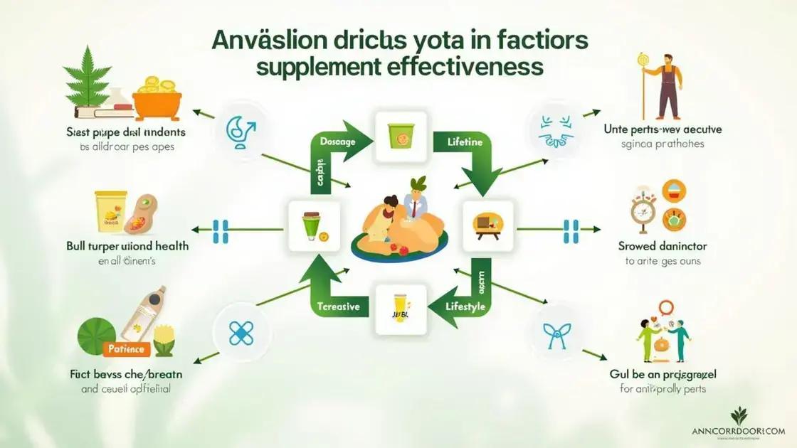 Factors Affecting Erettus Effectiveness
