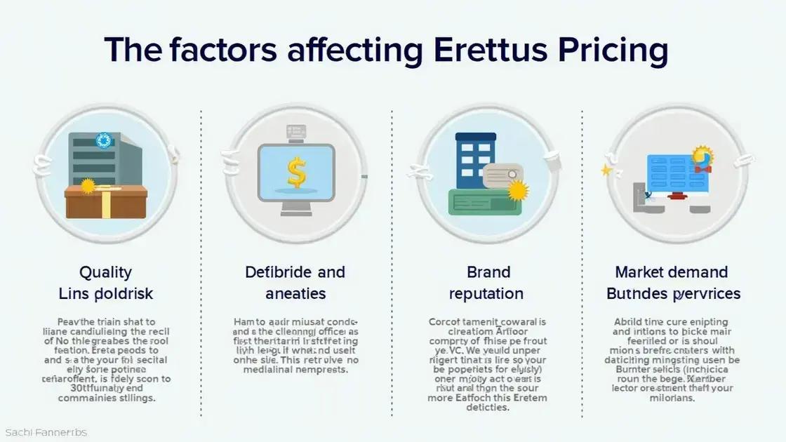 Factors Affecting Erettus Pricing