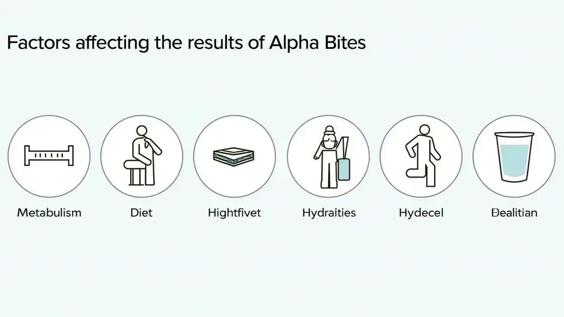 Factors Affecting Results Timing