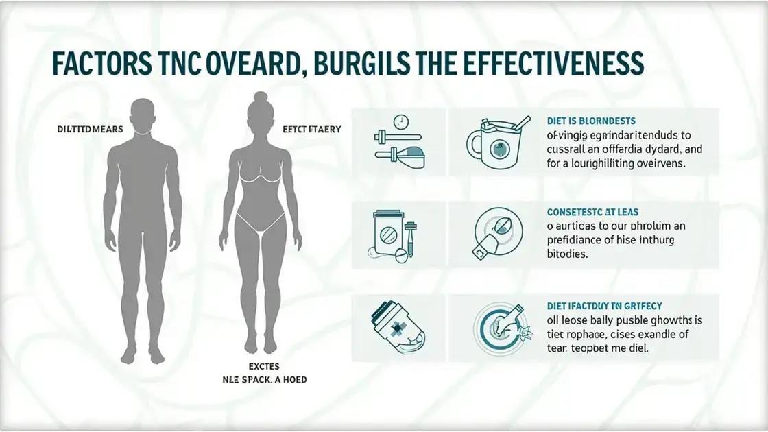 Factors Influencing Effectiveness