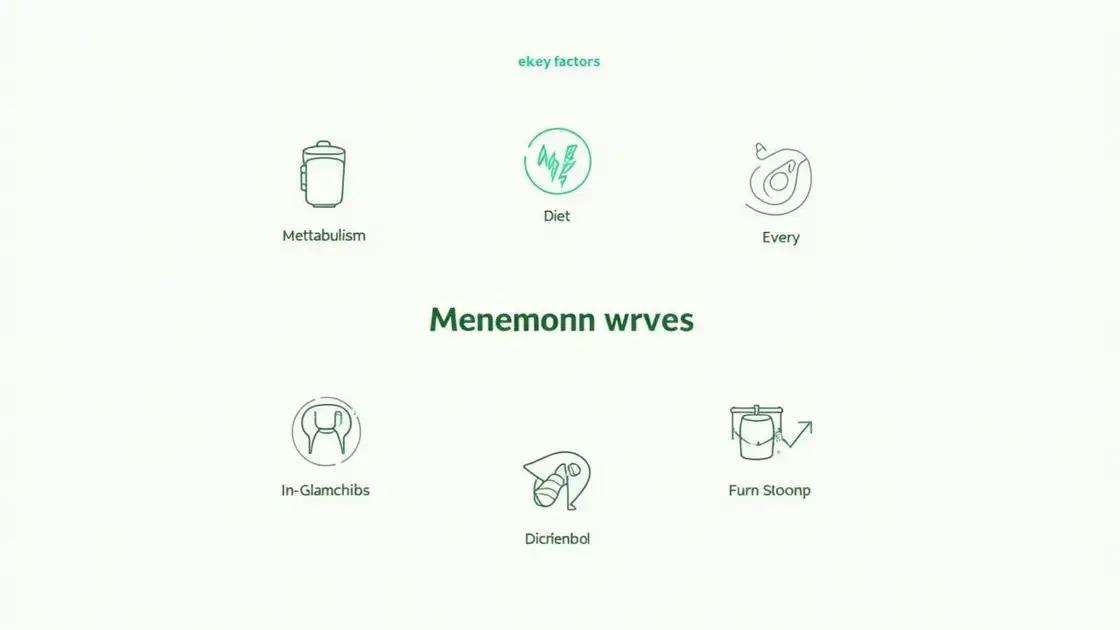 Factors Influencing Effectiveness