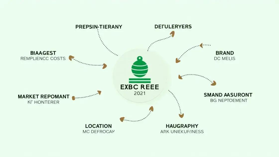 Factors Influencing EREC GREEN Price