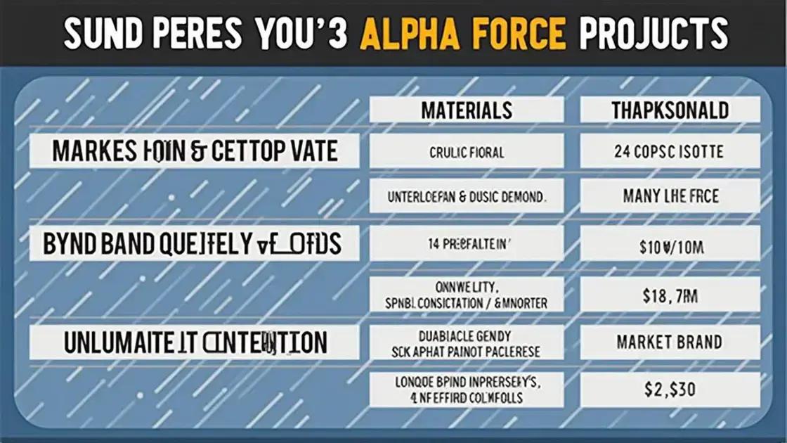 Factors Influencing Price