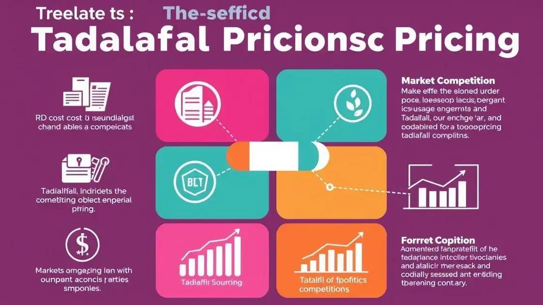 Factors Influencing Tadalafil Pricing