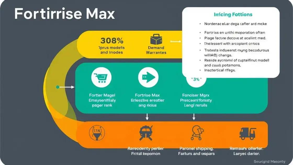Factors Influencing the Price of Fortirise Max