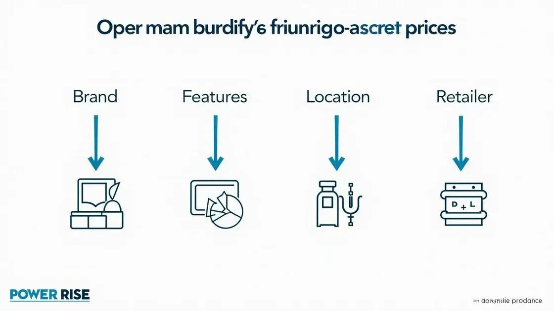 Factors Influencing the Price
