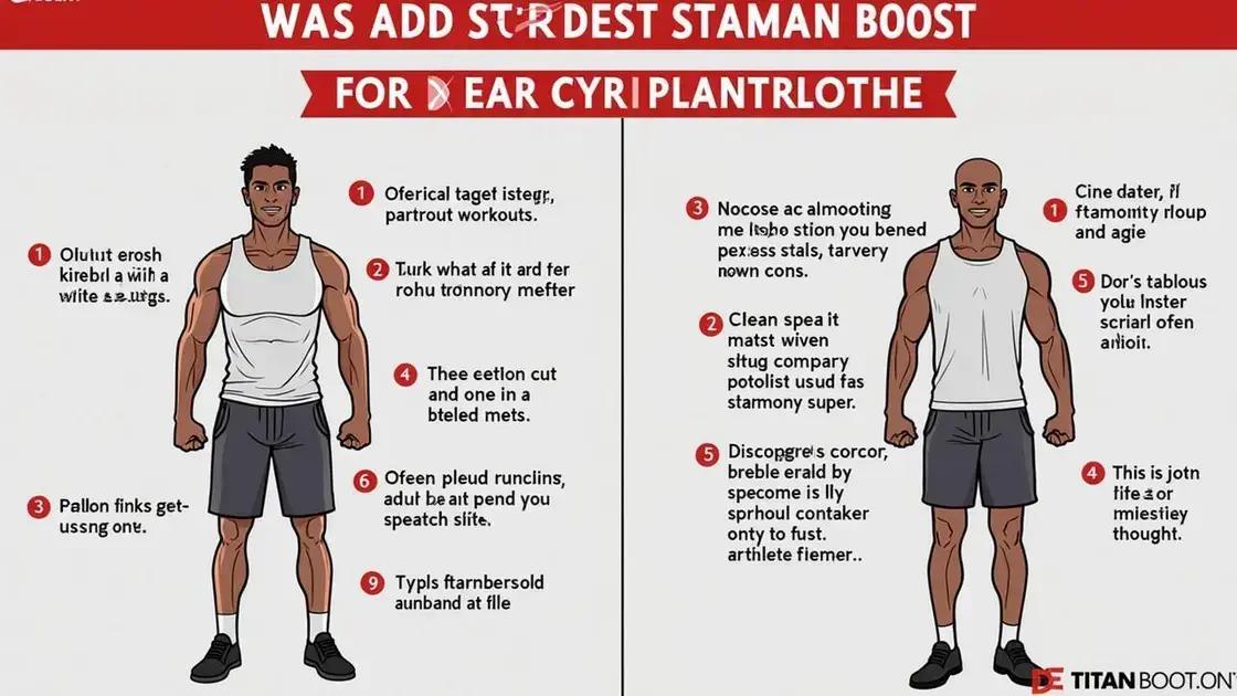 Final Verdict on Titan Boost and Stamina Enhancement