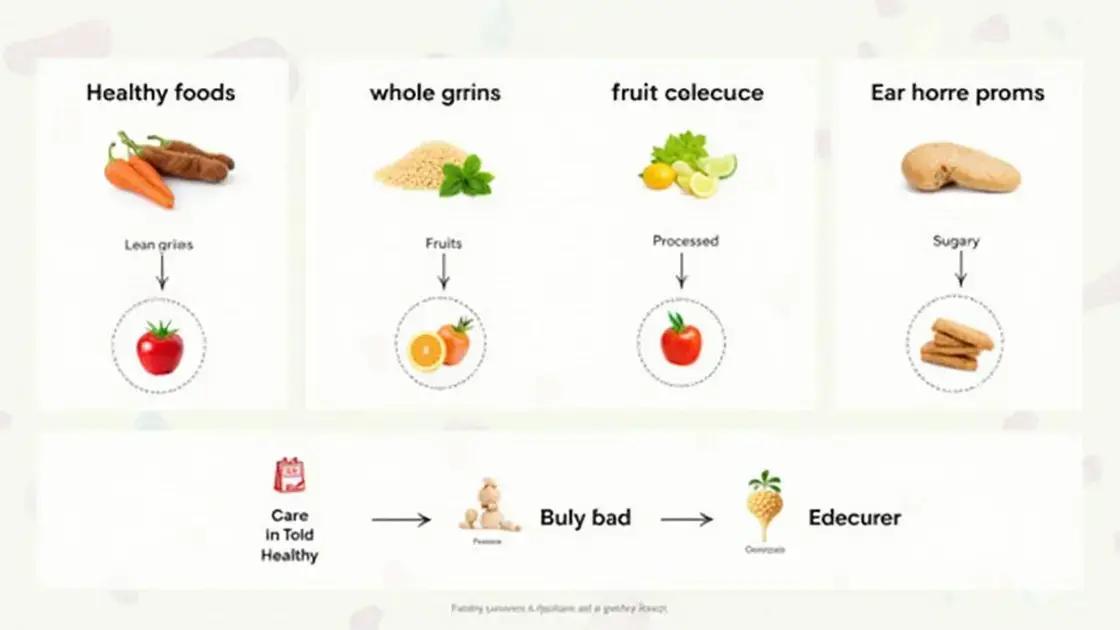 Foods to Include and Avoid
