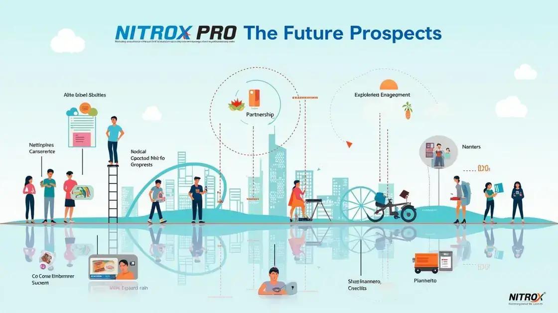 Future Prospects of NITROX PRO