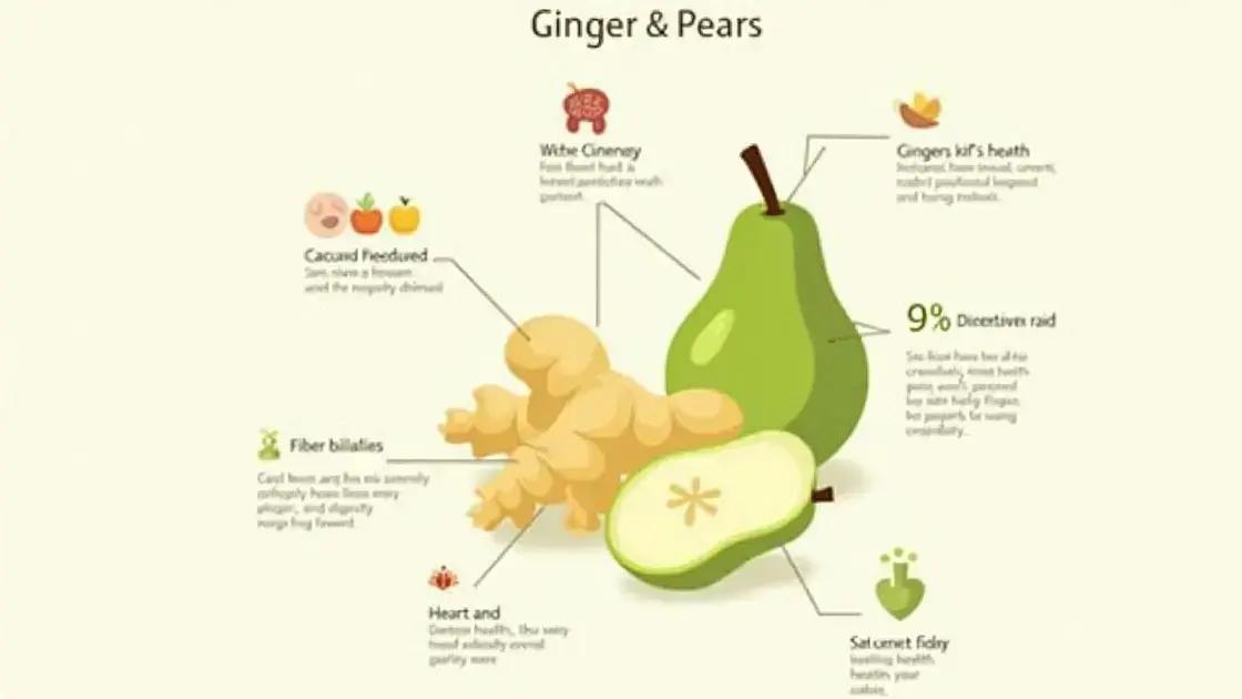 Health Benefits of Ginger and Pear