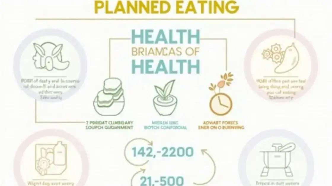 Health Benefits of Planned Eating