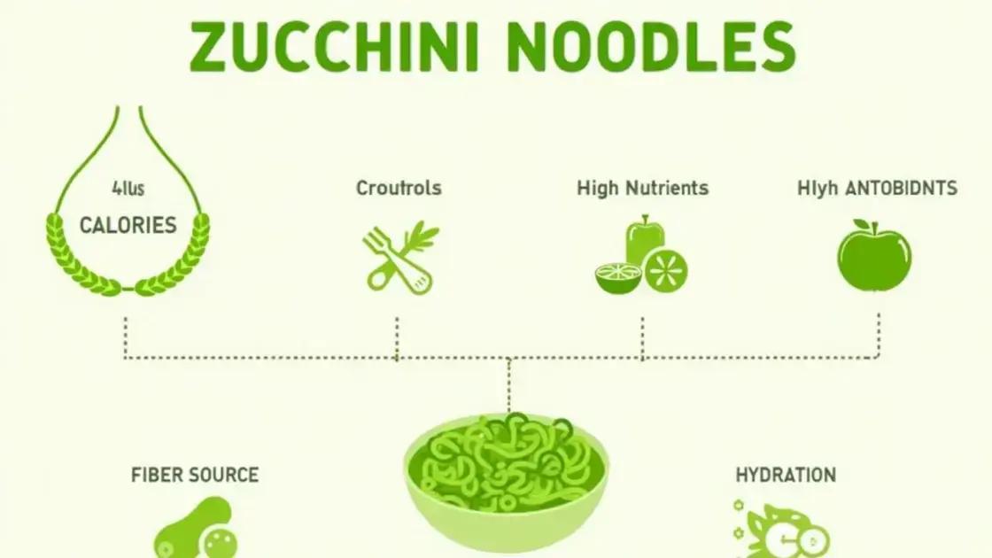Health Benefits of Zucchini Noodles